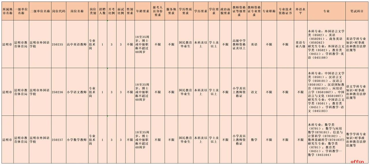2025昆明市外国语学校公开招聘工作人员公告（3人）-1.jpg