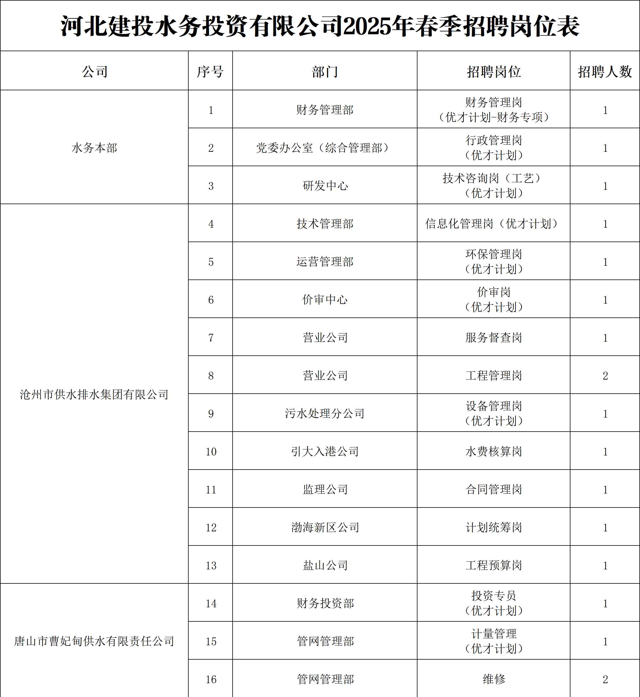 2025河北建投水务投资有限公司春季招聘53人公告-1.jpg