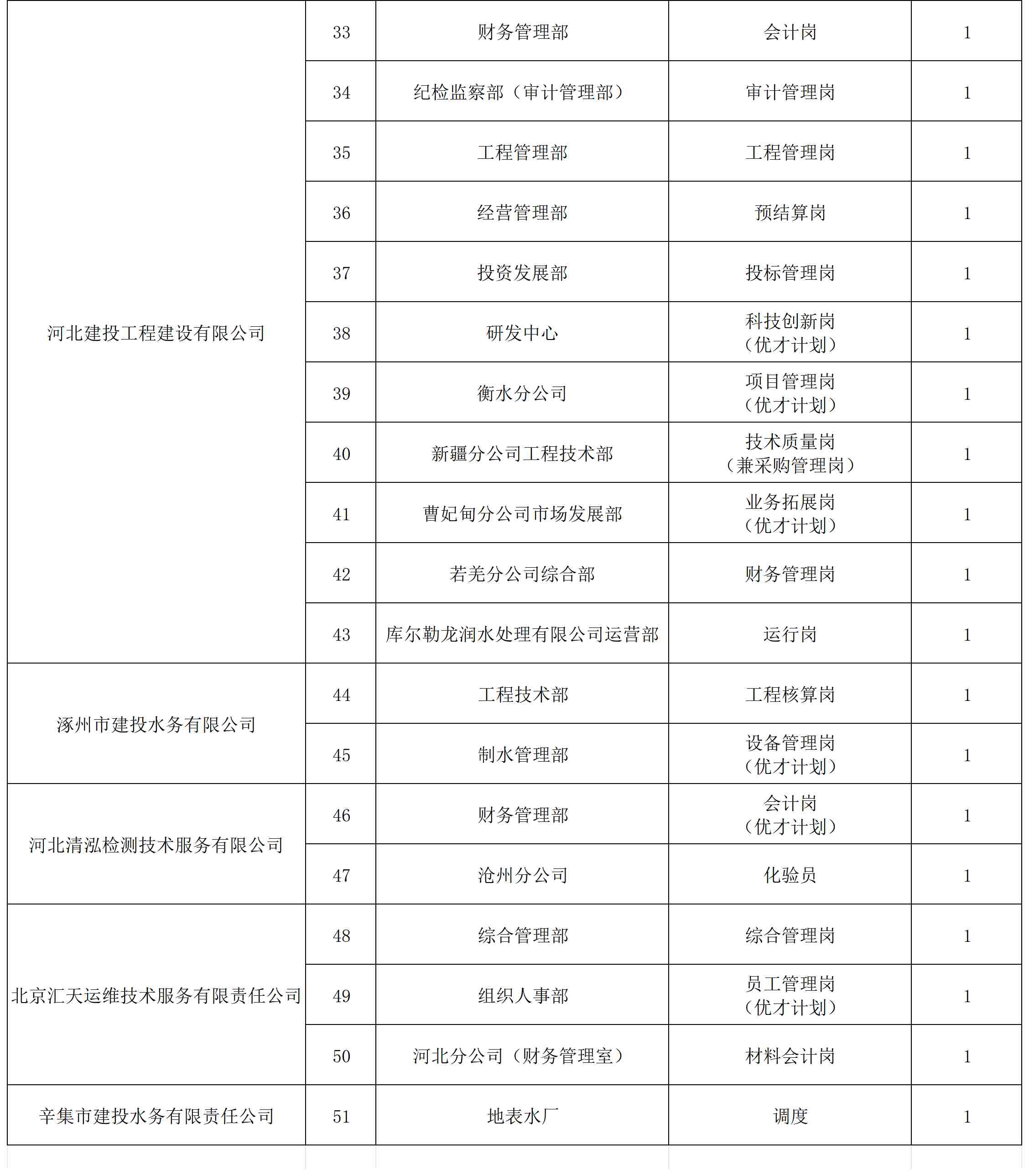 2025河北建投水务投资有限公司春季招聘53人公告-3.jpg