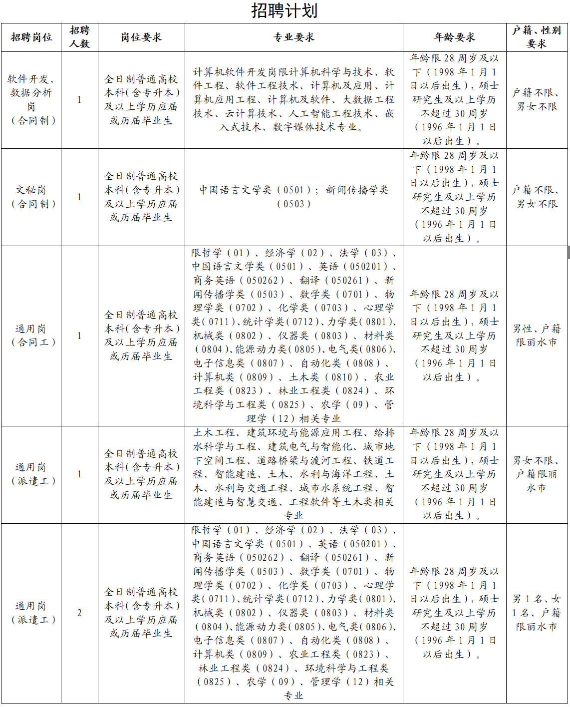 浙江农村信用社招聘-2026年云和农商银行春季新员工招聘6人公告-1.png