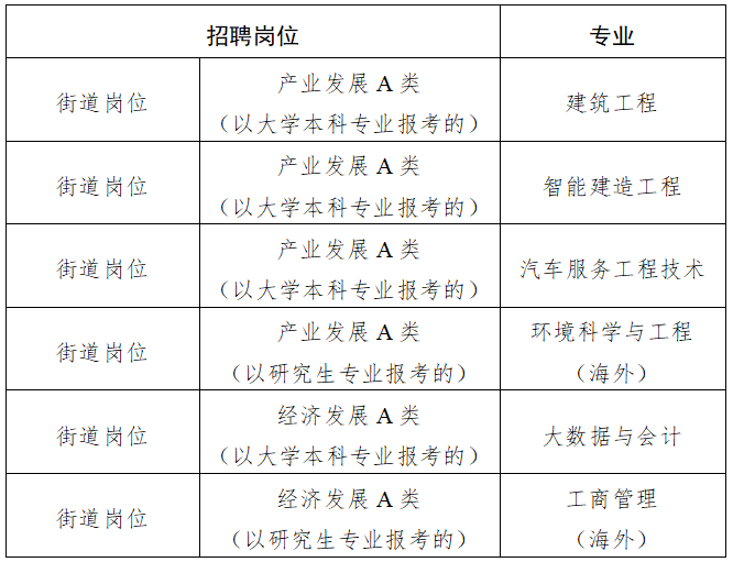 2026年烟台市芝罘区考选应届优秀毕业生补充公告-1.png