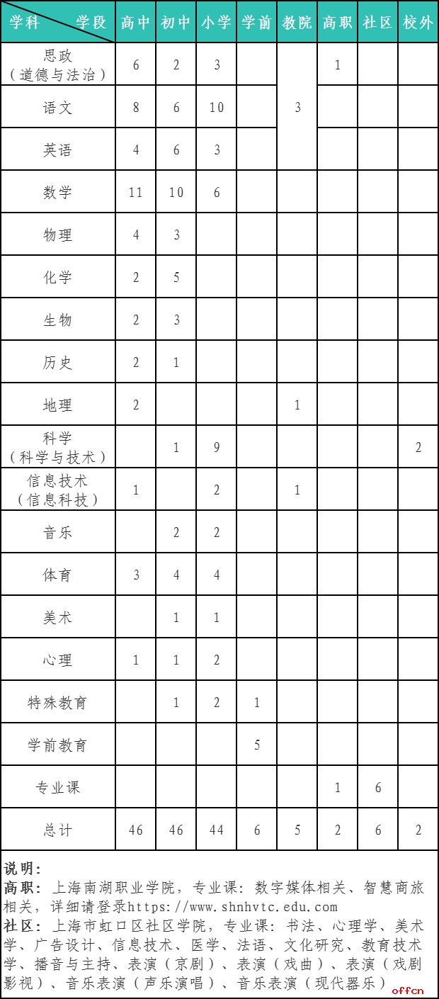 2025年上海虹口区教育系统（第二次）教师招聘-1.png
