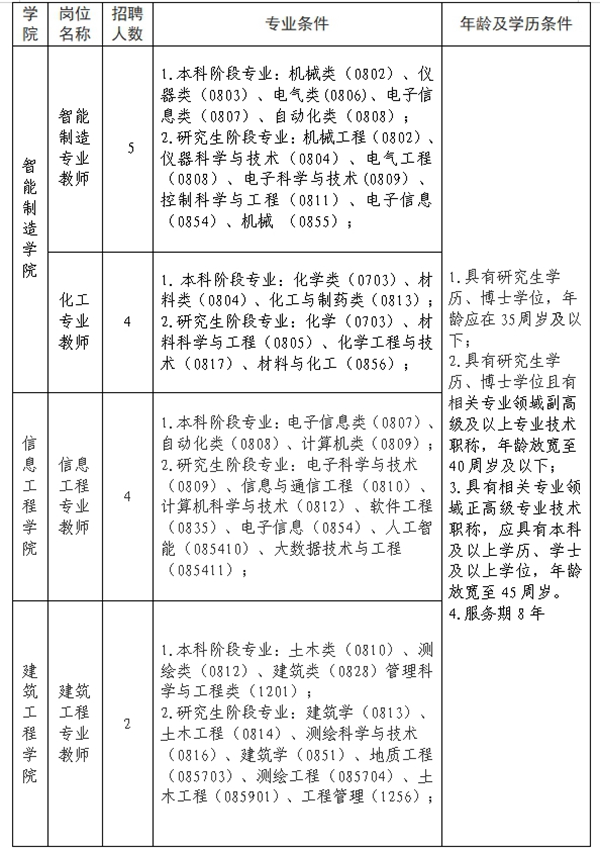 九江职业大学2025年高层次人才招聘公告-1.jpg