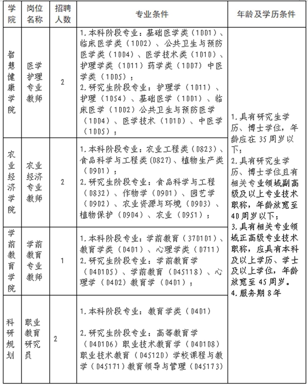 九江职业大学2025年高层次人才招聘公告-2.jpg