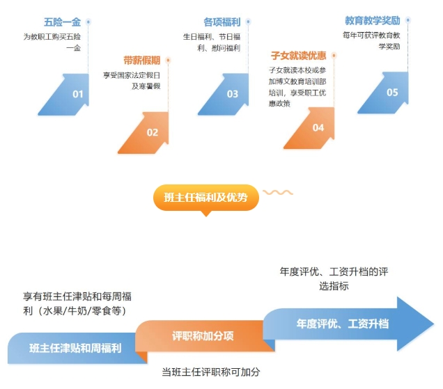2025湖南衡阳市博文高级中学招聘20人简章-3.png