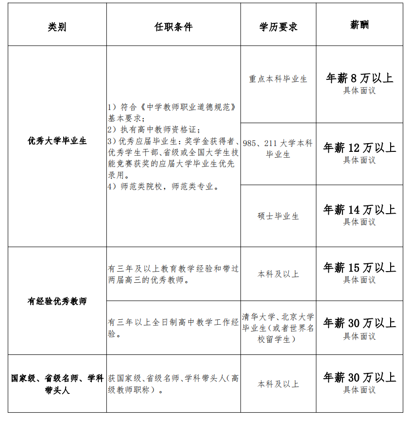 2025湖南衡阳市博文高级中学招聘20人简章-2.png
