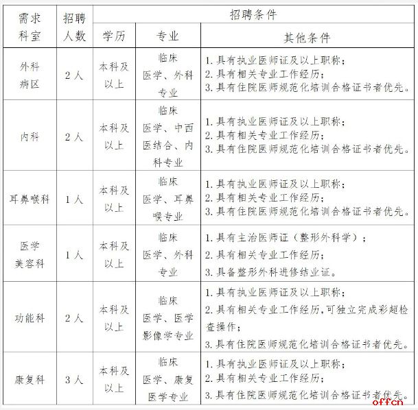 2026河北秦皇岛市公安医院公开招聘11人公告-1.jpg