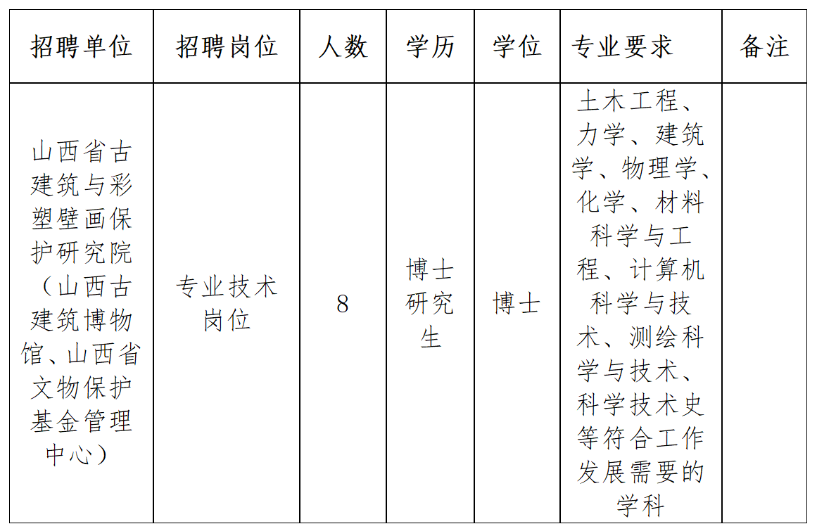 2024山西省文物局所属事业单位招聘博士研究生公告-1.jpg