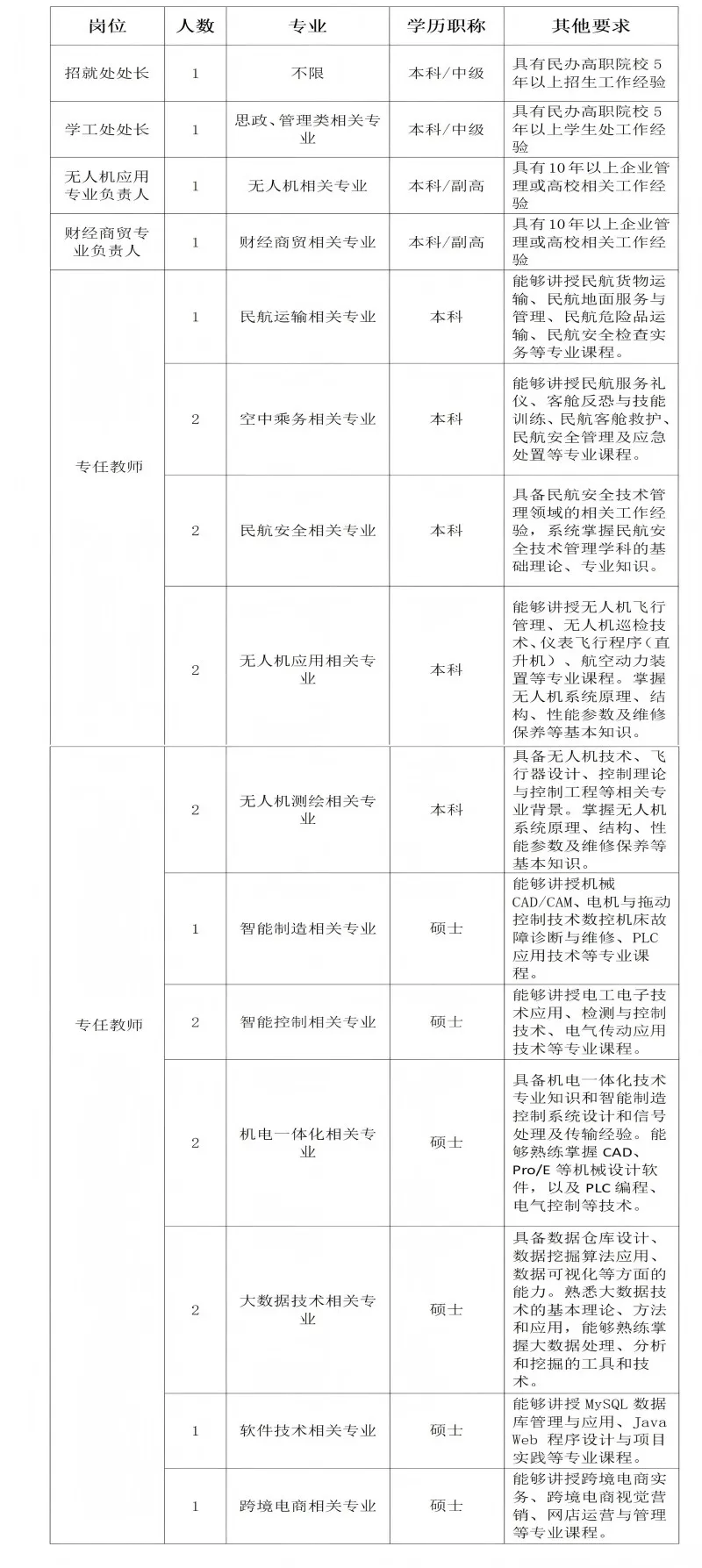 2025年芜湖航空职业学院招聘22人公告-1.jpg