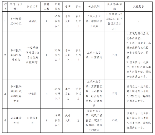 浙江国企招聘-2025丽水云和县工投经济开发有限公司招聘2人公告-1.png