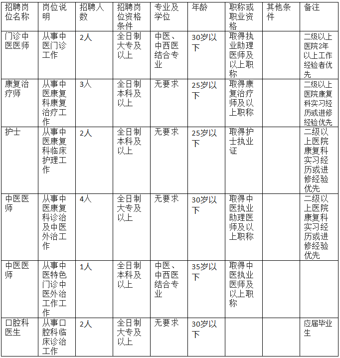 2025广西南宁市马山县白山镇卫生院第二批人才招聘14人公告-1.png