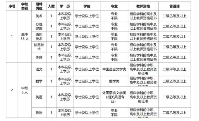 2025年福建省莆田市秀屿区公开招聘新任教师70人-2.jpg