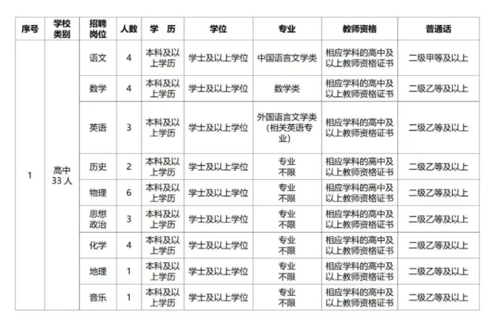 2025年福建省莆田市秀屿区公开招聘新任教师70人-1.jpg