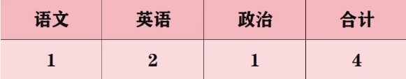 2025云南省宣威市第一中学第二次公开引进教育人才专项公告（4人）-1.png