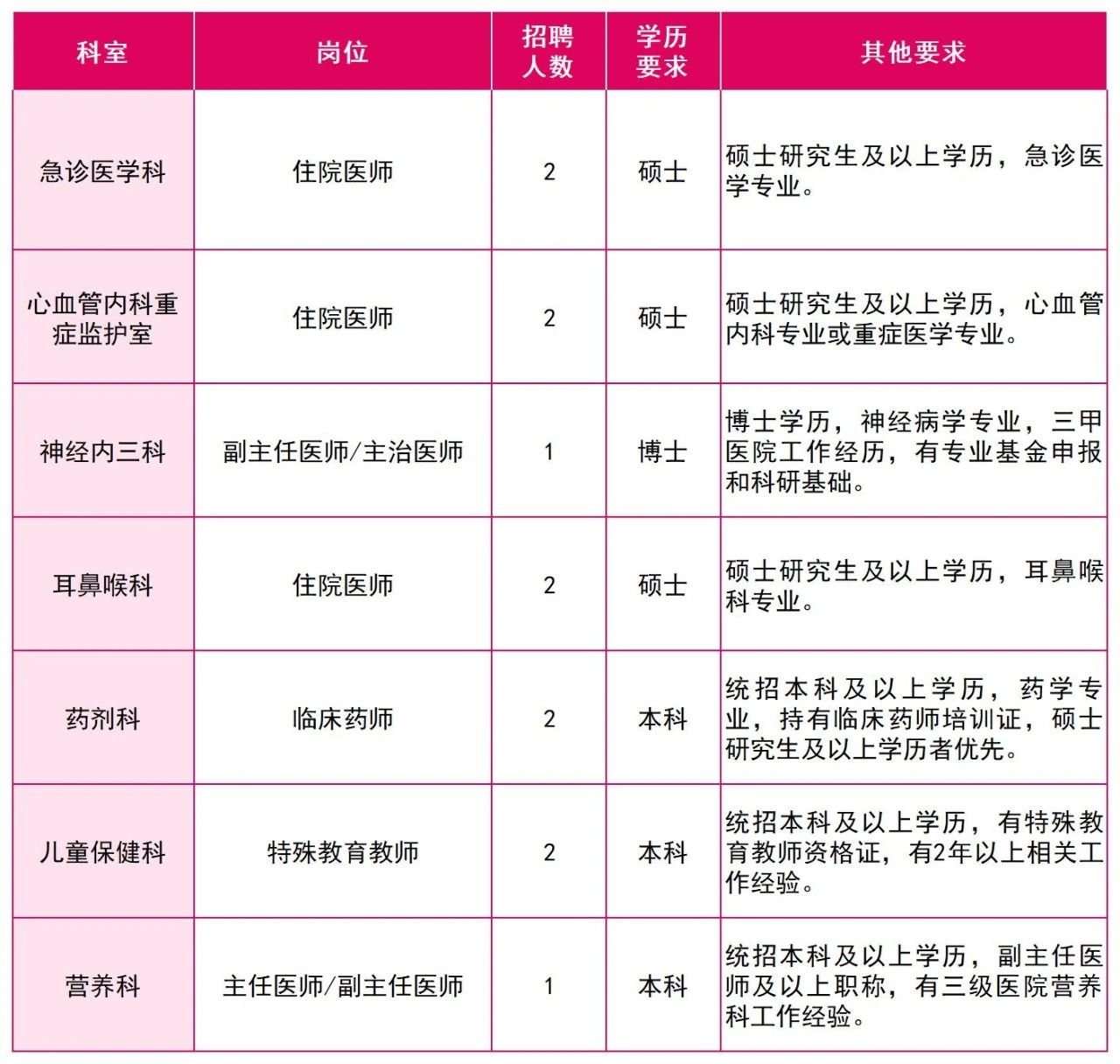 2025年西安高新医院招聘岗位（12人）-1.jpg