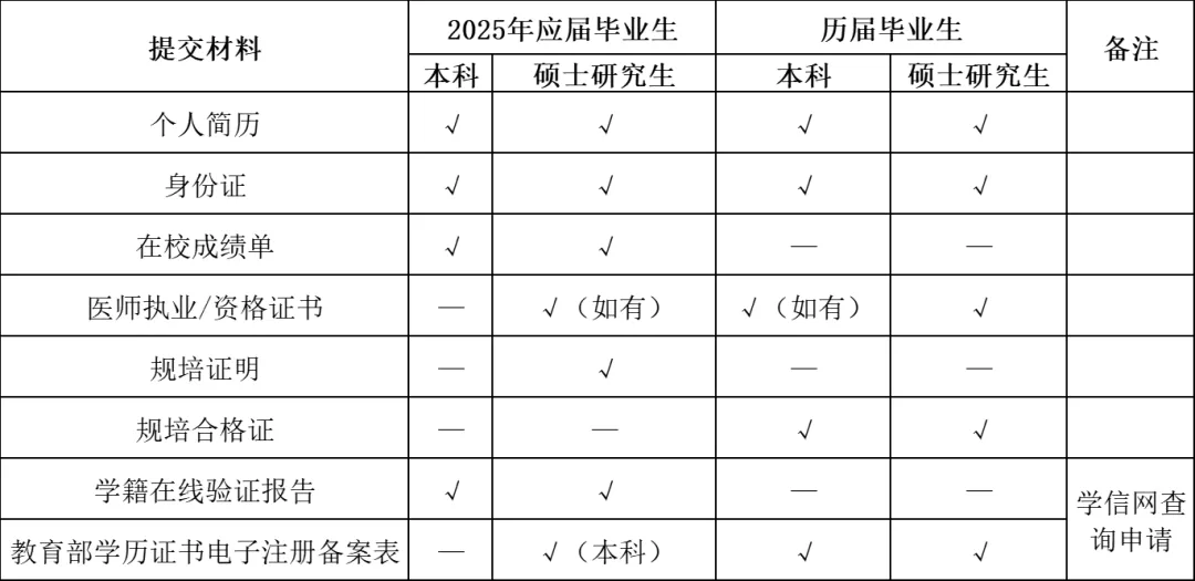 2025年淮北矿工总医院第二批专业人才招聘20人公告-3.png