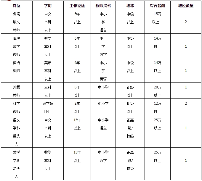 2025湖南长沙苏外学校秋季教师招聘50人简章-2.png