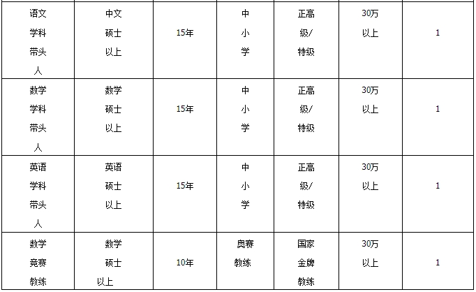 2025湖南长沙苏外学校秋季教师招聘50人简章-4.png
