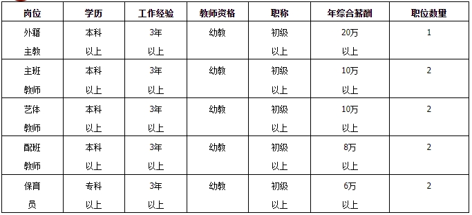 2025湖南长沙苏外学校秋季教师招聘50人简章-1.png
