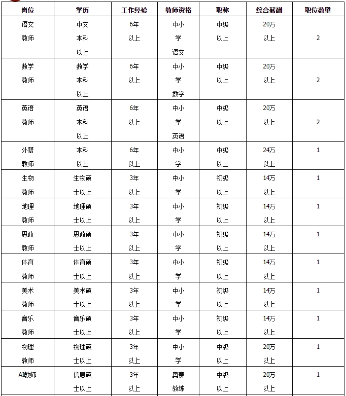 2025湖南长沙苏外学校秋季教师招聘50人简章-3.png
