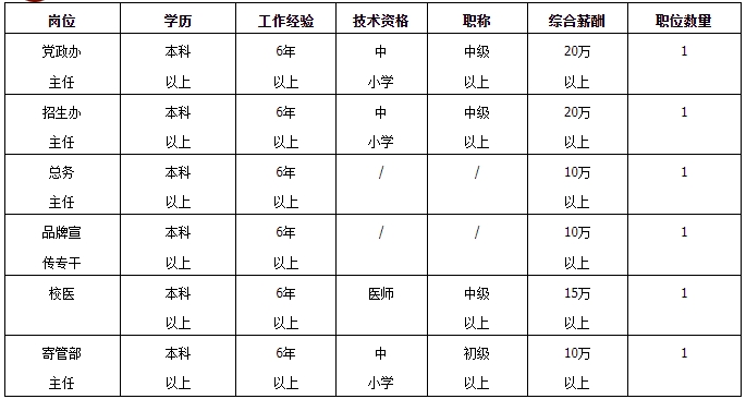2025湖南长沙苏外学校秋季教师招聘50人简章-5.png