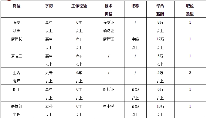 2025湖南长沙苏外学校秋季教师招聘50人简章-6.png