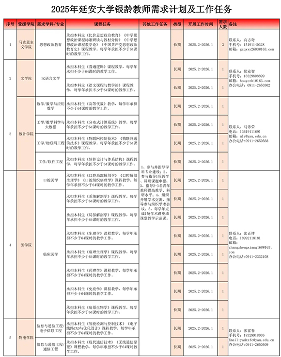 2025延安大学“银龄教师”招聘公告-1.jpg