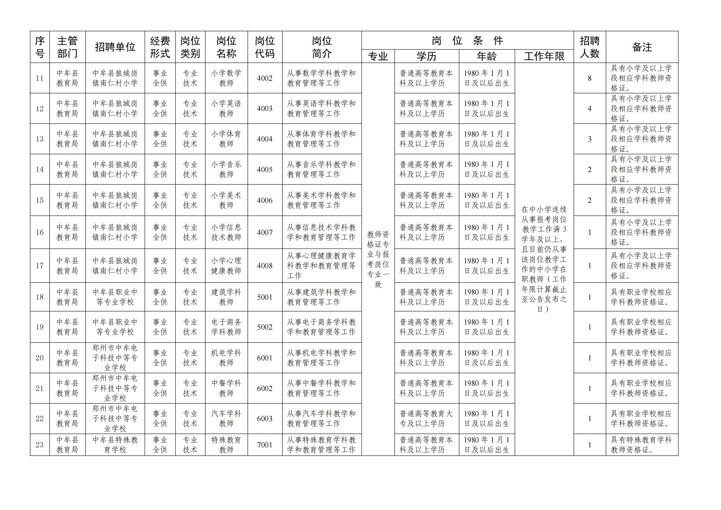 2025年郑州中牟县招聘中小学教师50名公告-2.jpg
