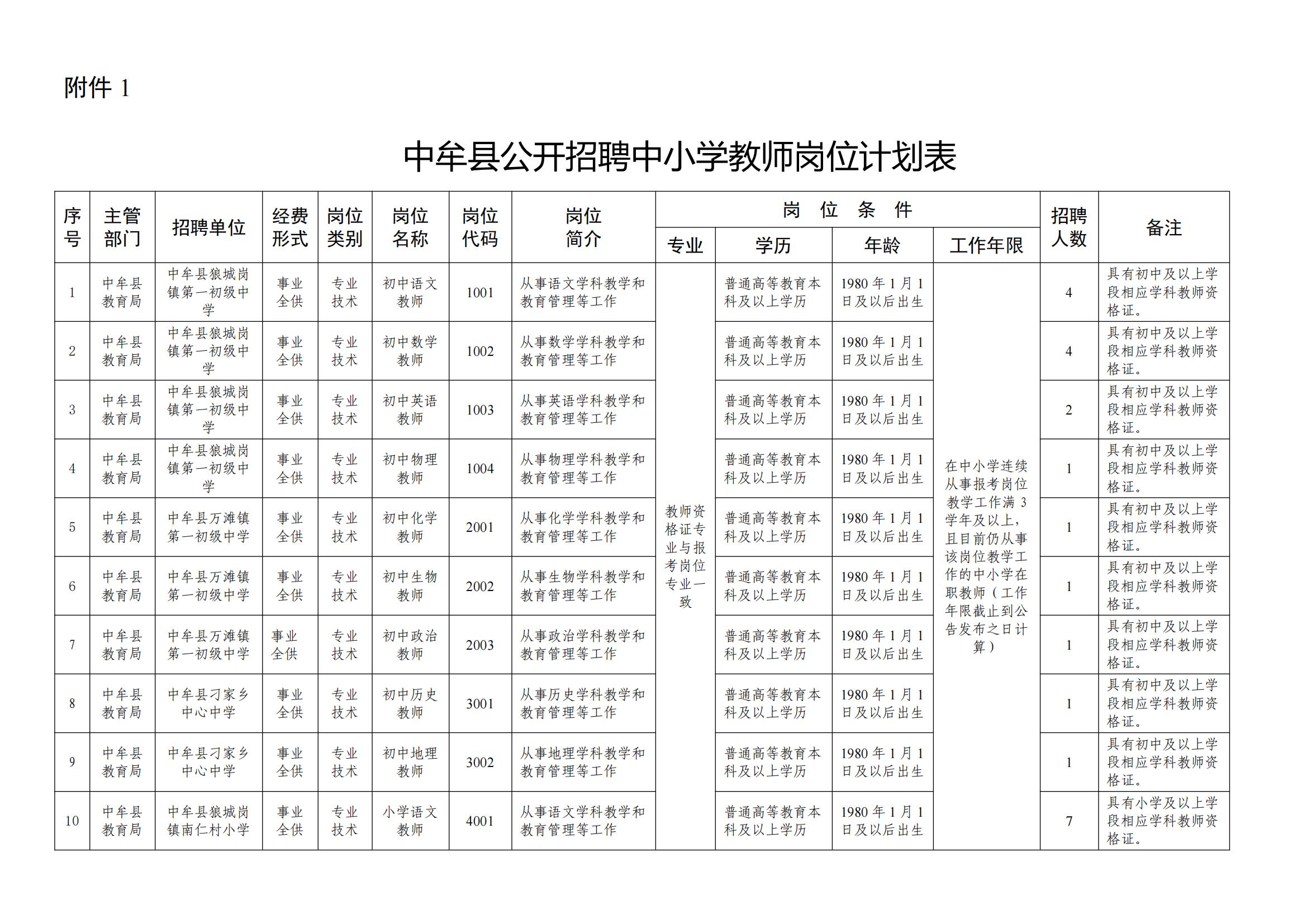 2025年郑州中牟县招聘中小学教师50名公告-1.jpg