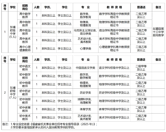 2025年福建省莆田市北岸经开区中学招聘12人-1.png