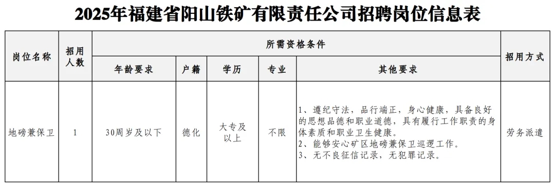 2025年福建省泉州市阳山铁矿有限责任公司招聘1人公告-1.jpg