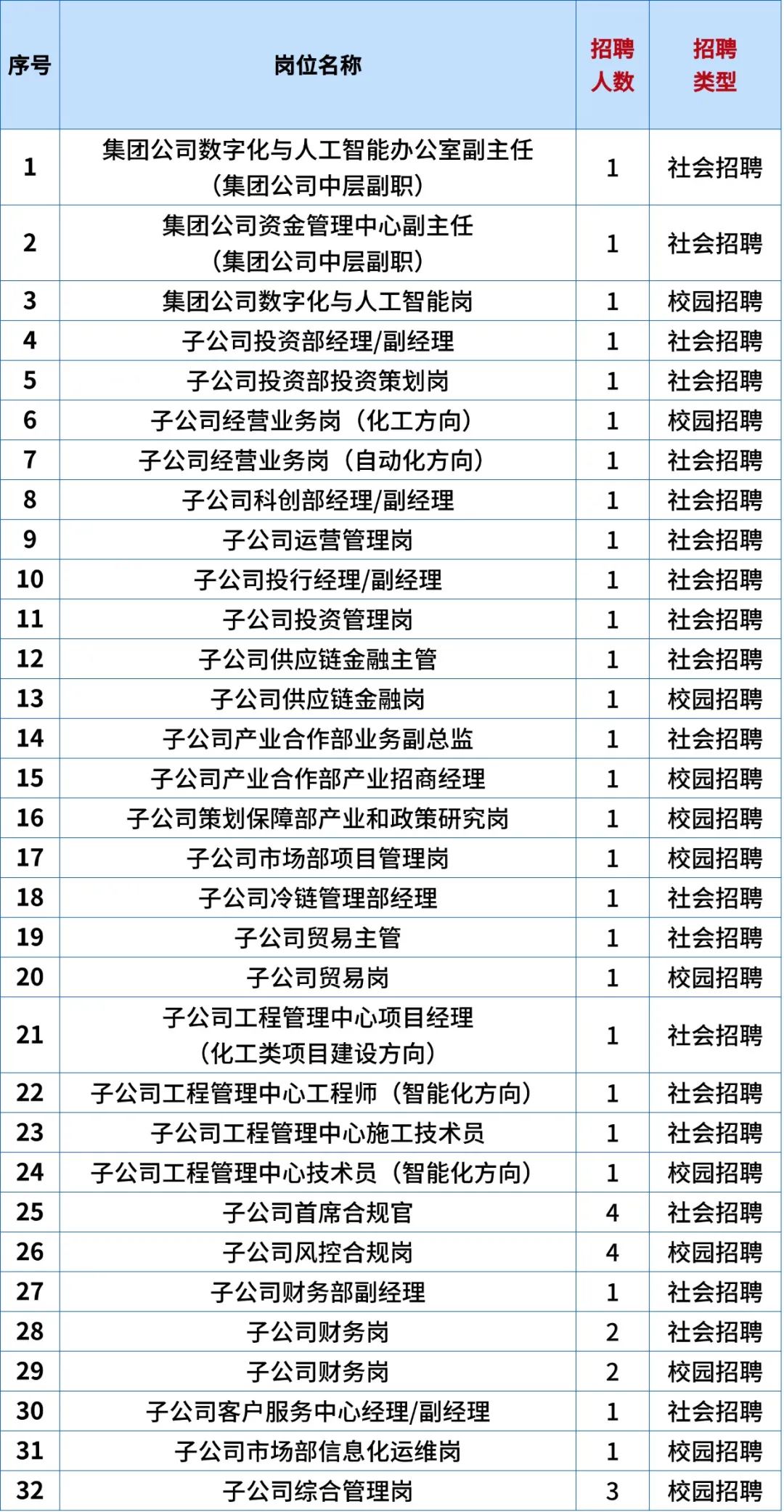 2025广西中马投控集团招聘42人公告-1.png