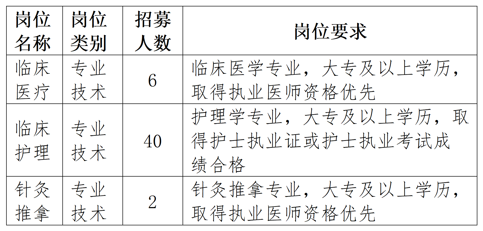 2025湖南郴州市精神病医院见习生招募48人公告-1.png