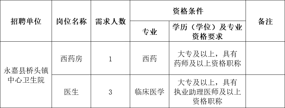 2025年温州永嘉县桥头镇中心卫生院招聘临时医务人员4人公告-1.jpg