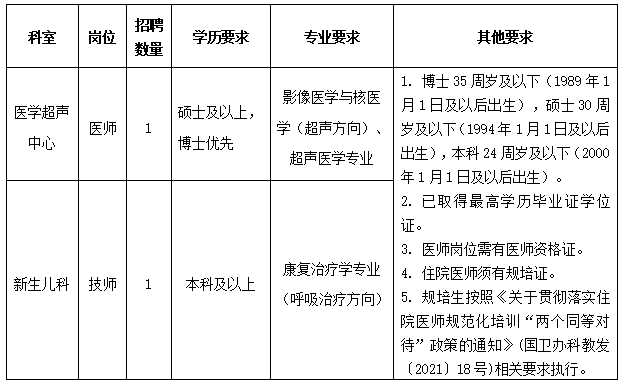 2025年西北妇女儿童医院招聘公告（2人）-1.png