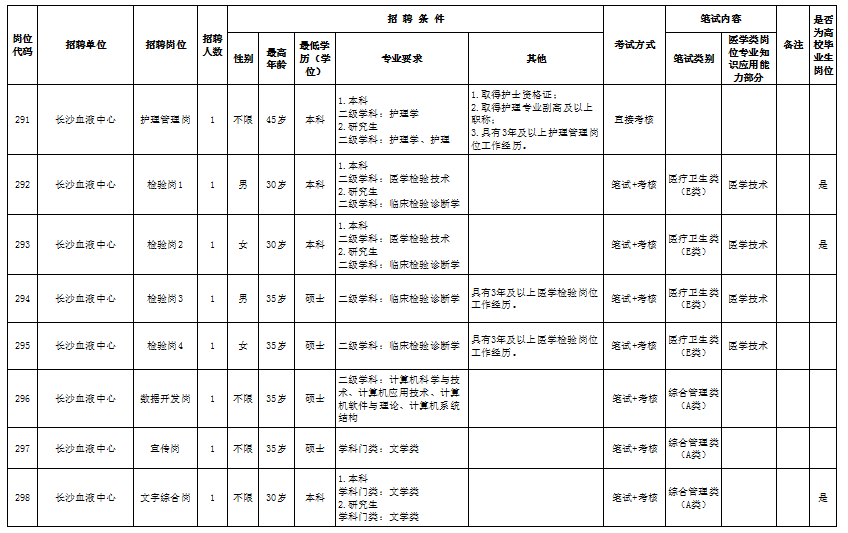 2025年湖南长沙血液中心招聘8人公告-1.png