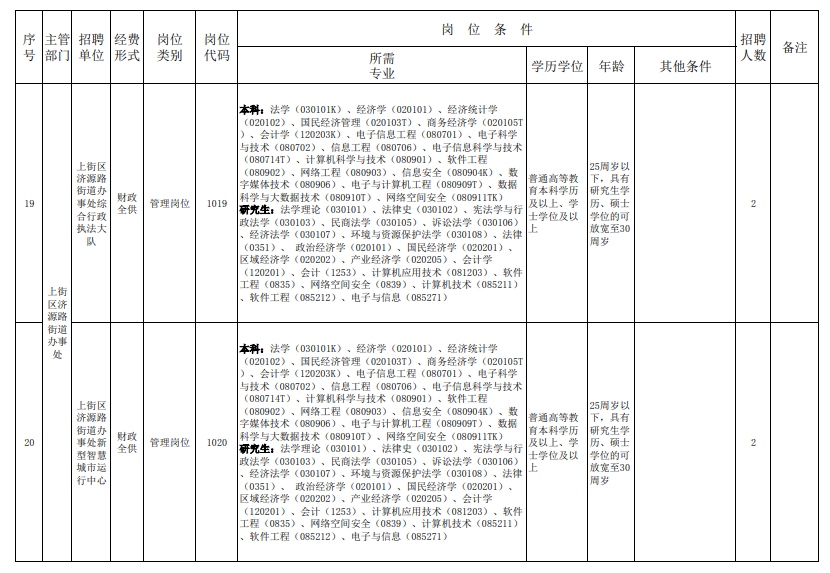 2024年郑州上街区事业单位招聘岗位计划表-8.jpg