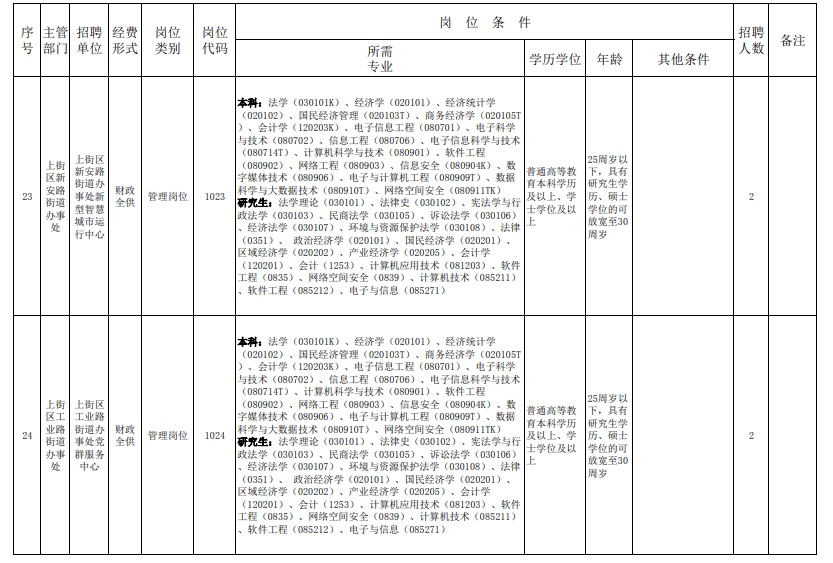 2024年郑州上街区事业单位招聘岗位计划表-10.jpg