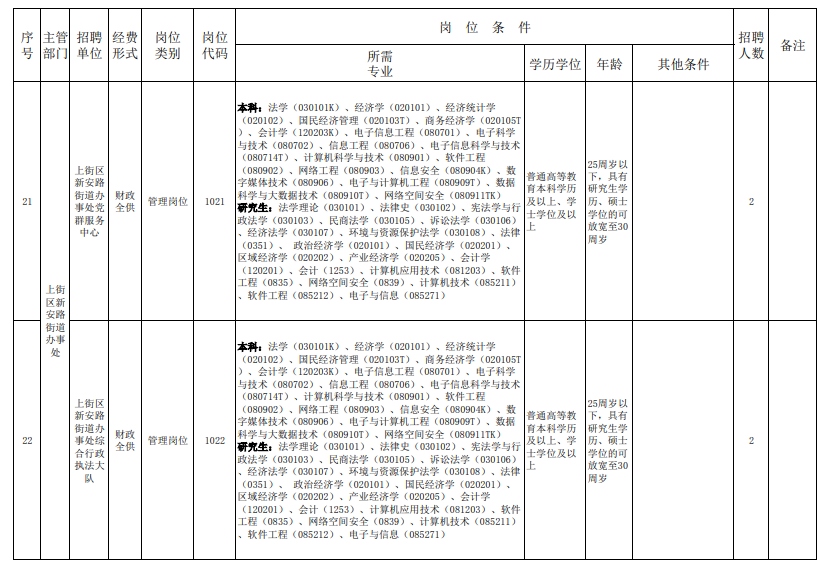 2024年郑州上街区事业单位招聘岗位计划表-9.jpg