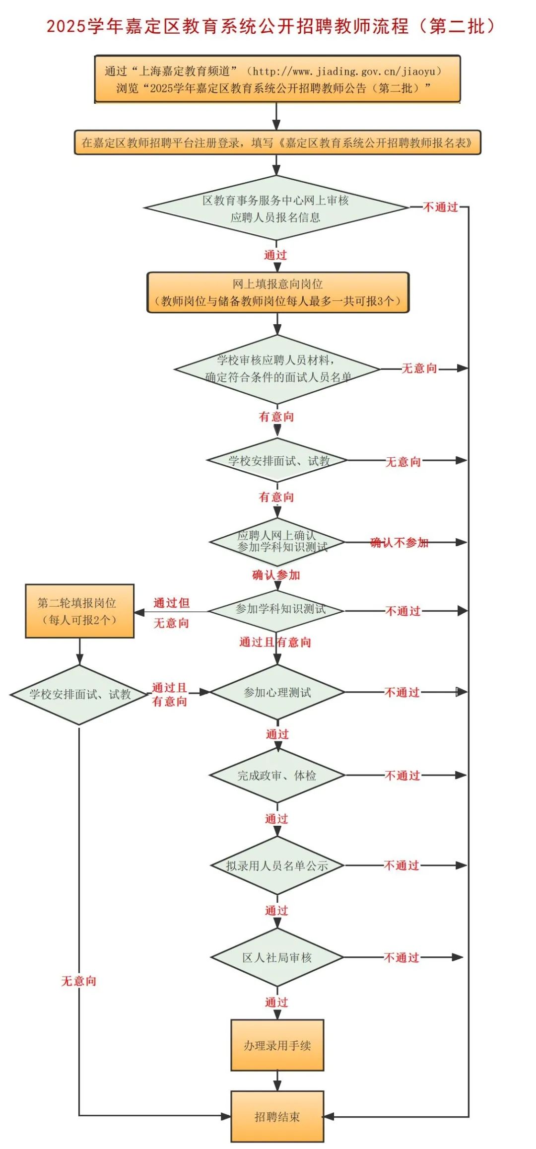 2025上嘉定教育新力量！636个教师岗位正在招聘-2.jpg