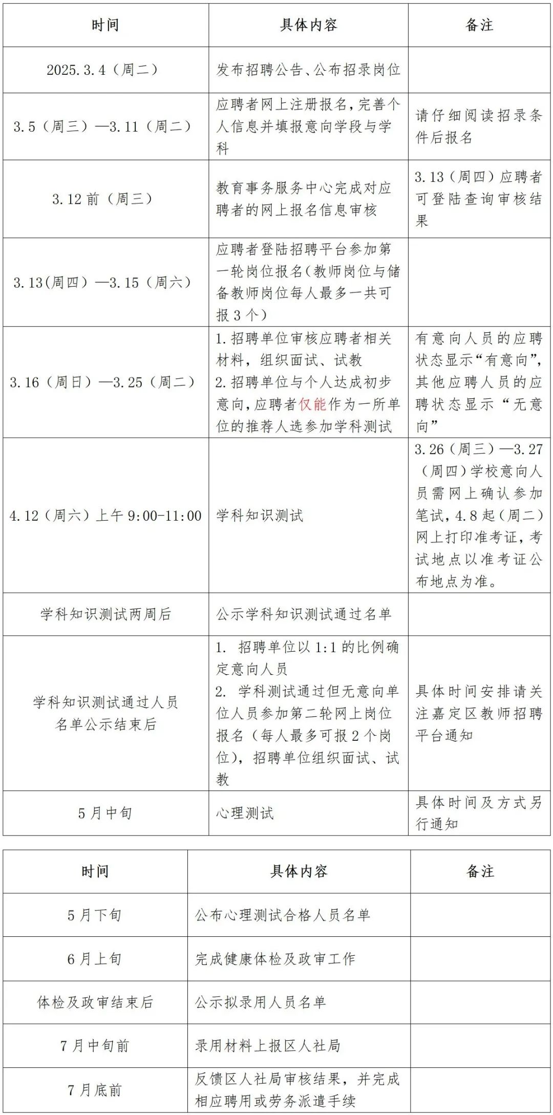 2025上嘉定教育新力量！636个教师岗位正在招聘-5.jpg