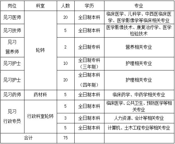 2025年河北唐山弘慈医院关于招收青年就业见习人员75人公告-1.png