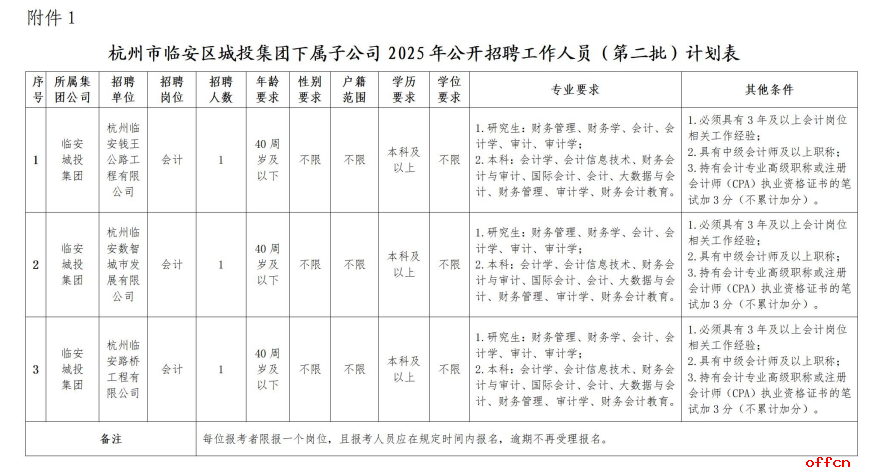 2025浙江杭州市临安区城市发展投资集团有限公司下属子公司招聘3人公告（第二批）-1.png