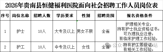 招20人！2026年贵南县恒健福利医院面向社会公开招聘工作人员公告-1.png