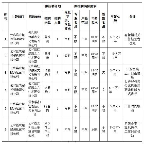 浙江国企招聘-2025丽水云和县农旅投资运营有限公司招聘6人公告-1.png