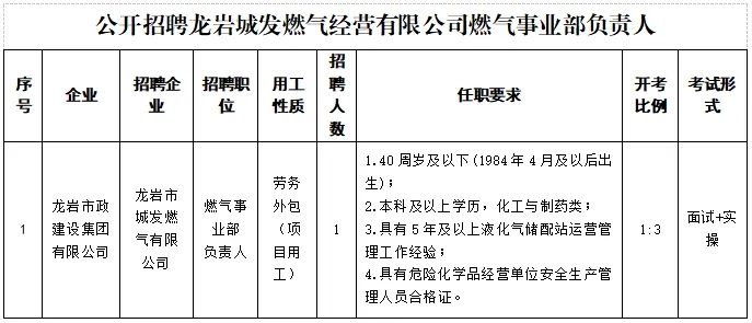 2025年福建省龙岩市政建设集团有限公司招聘1人公告-1.jpg