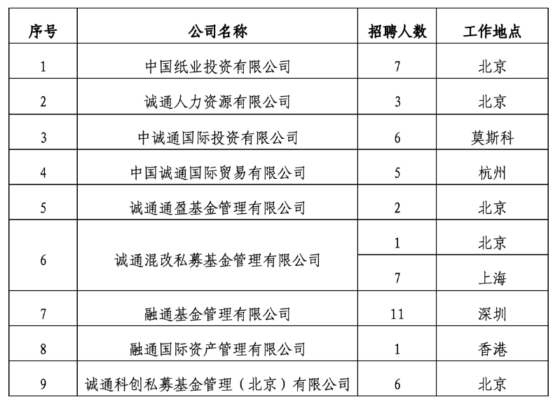 2025中国诚通春季校园招聘49人公告-1.png