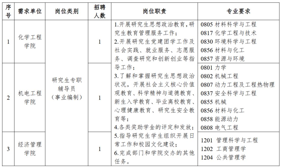2025北京化工大学研究生专职辅导员招聘3人公告-1.jpg