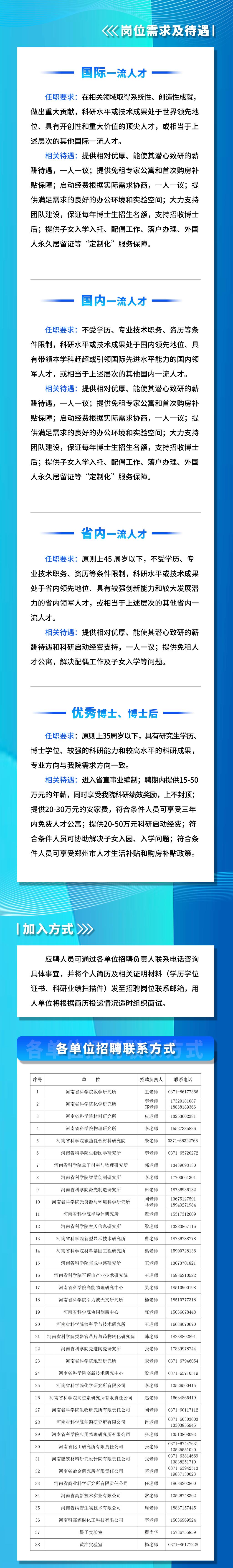 2024年度河南省科学院公开招聘优秀人才901人公告-2.jpg