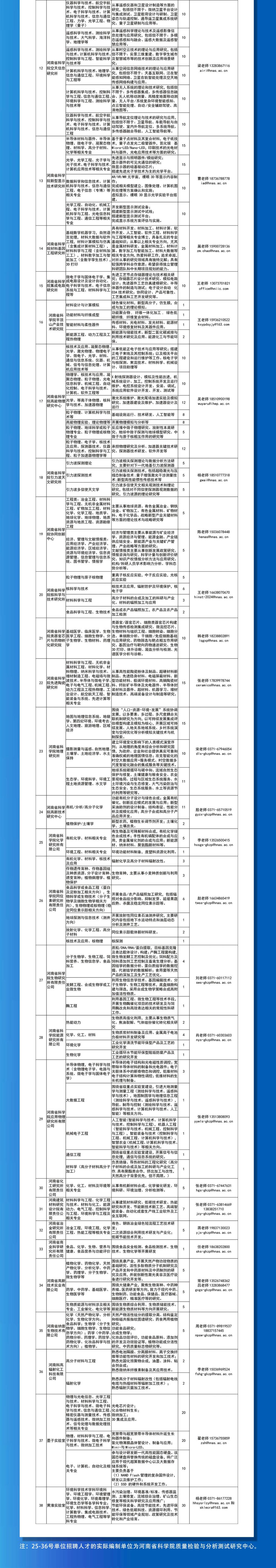 2024年度河南省科学院公开招聘优秀人才901人公告-3.jpg